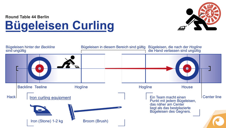 Iron Curling Rules - Round Table 44 - Offensichtlich Berlin 
