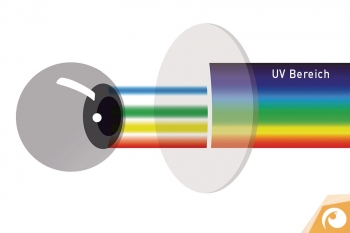 Der richtige UV-Schutz 400nm ist wichtig für die Gesundheit Ihrer Augen | Offensichtlich Berlin